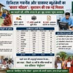 ​डिजिटल गवर्नेंस और ग्रासरूट ब्यूरोक्रेसी का ‘बस्तर मॉडल’: सुशासन की एक नई मिसाल​जब फाइलें नहीं, बल्कि जनता के द्वार खुद चलकर पहुंचा प्रशासन​ *